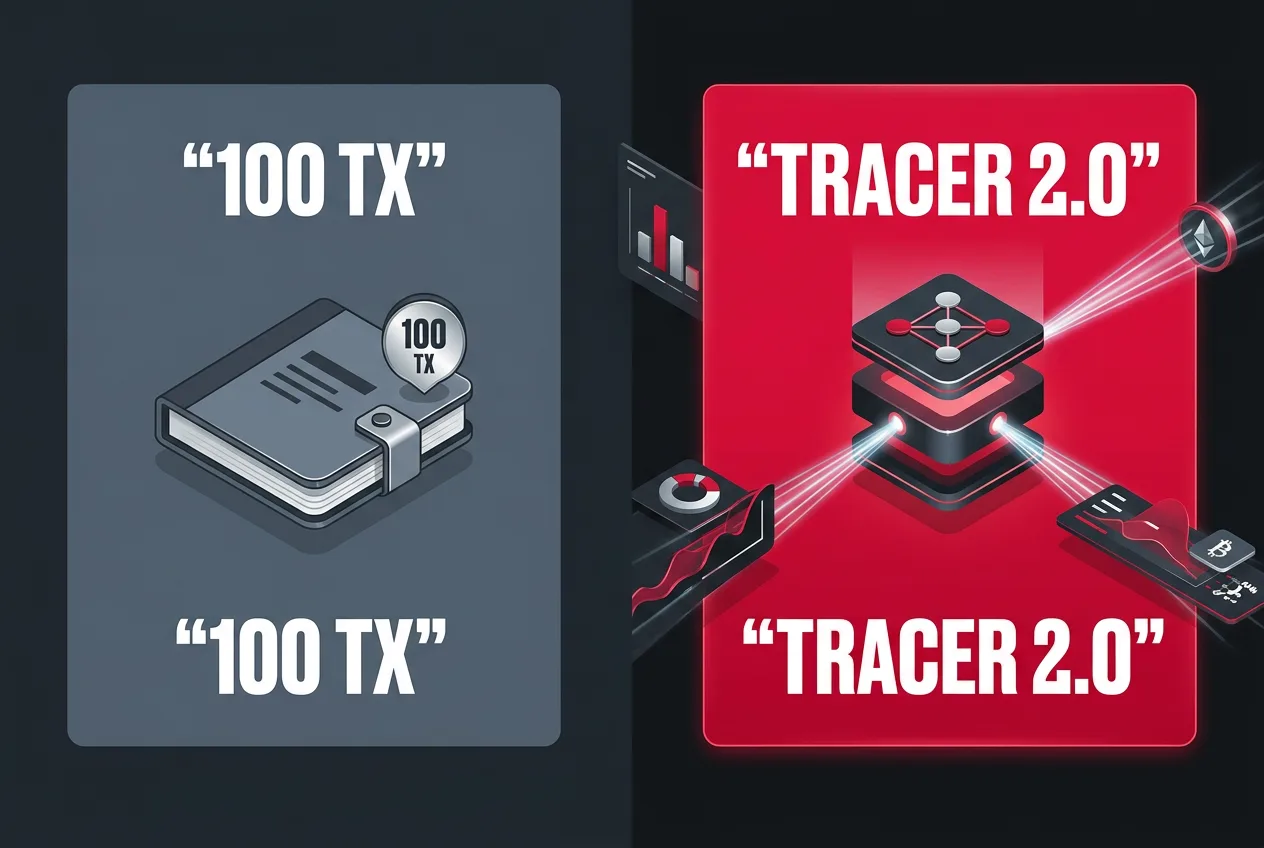 Comparison graphic of Free tier 100 transaction limit versus Arkham Enterprise Tracer 2.0 features.