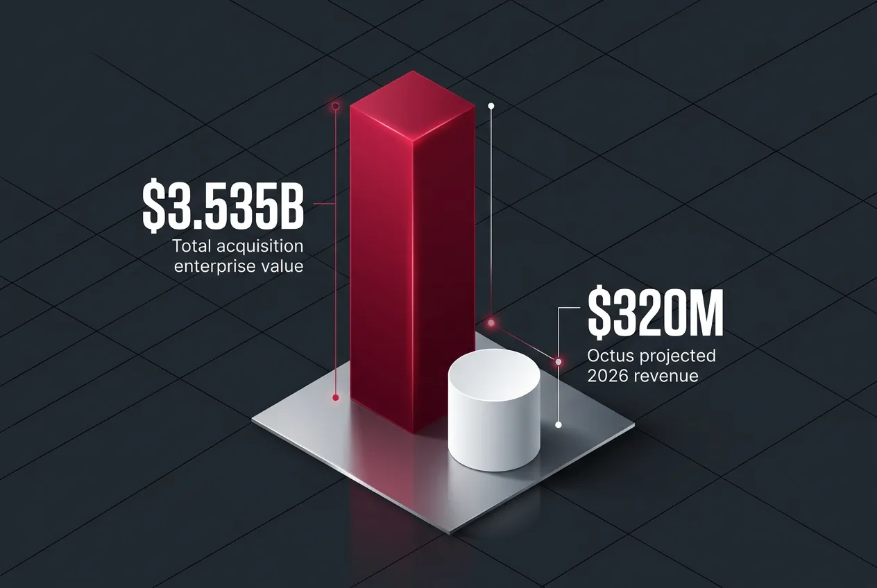 Infographic comparing Octus projected 2026 revenue of $320M against the $3.535B LSEG purchase price.